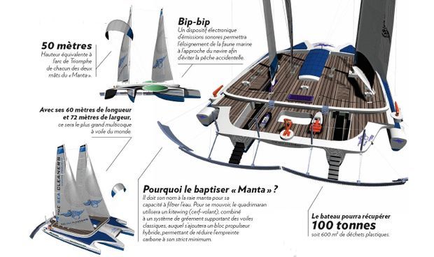 Le Manta, premier bateau-poubelle des océans ! - Plastics le Mag